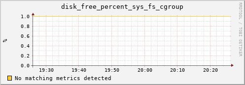 calypso19 disk_free_percent_sys_fs_cgroup