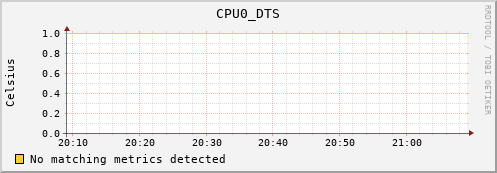 calypso19 CPU0_DTS