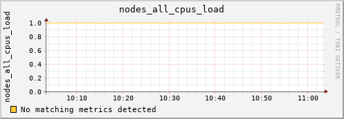 calypso19 nodes_all_cpus_load