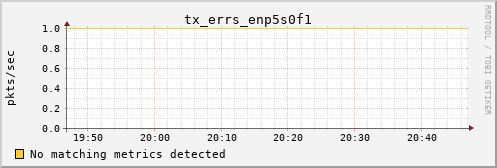 calypso20 tx_errs_enp5s0f1