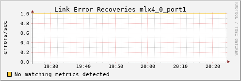 calypso20 ib_link_error_recovery_mlx4_0_port1