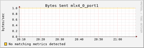 calypso20 ib_port_xmit_data_mlx4_0_port1