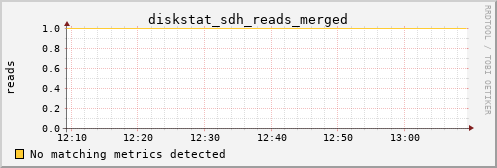 calypso20 diskstat_sdh_reads_merged