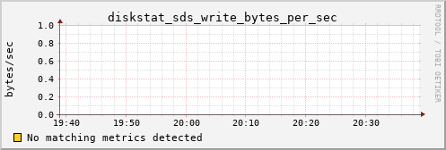 calypso20 diskstat_sds_write_bytes_per_sec