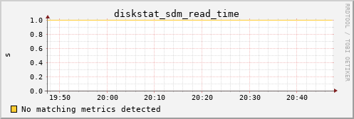 calypso20 diskstat_sdm_read_time