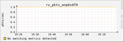 calypso20 rx_pkts_enp6s0f0