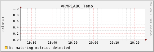 calypso20 VRMP1ABC_Temp