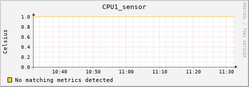 calypso20 CPU1_sensor