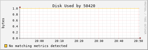 calypso20 Disk%20Used%20by%2050420