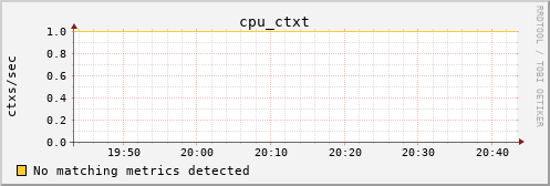 calypso20 cpu_ctxt