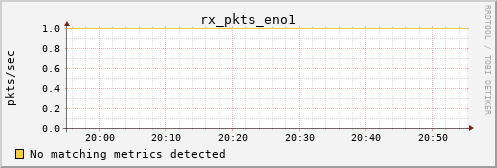 calypso21 rx_pkts_eno1