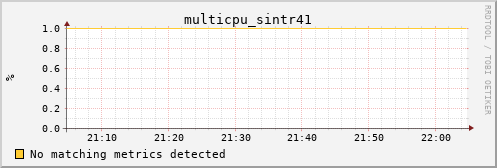 calypso21 multicpu_sintr41