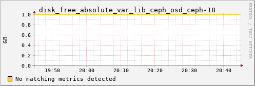 calypso21 disk_free_absolute_var_lib_ceph_osd_ceph-18