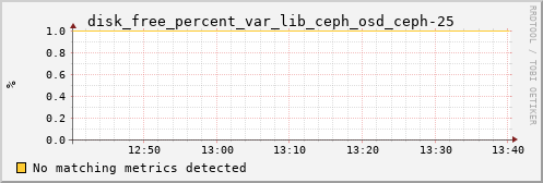 calypso21 disk_free_percent_var_lib_ceph_osd_ceph-25