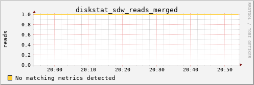 calypso21 diskstat_sdw_reads_merged