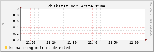 calypso21 diskstat_sdx_write_time