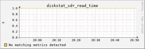 calypso21 diskstat_sdr_read_time