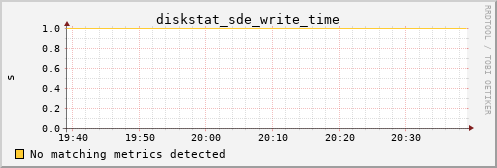 calypso21 diskstat_sde_write_time