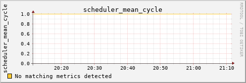 calypso21 scheduler_mean_cycle