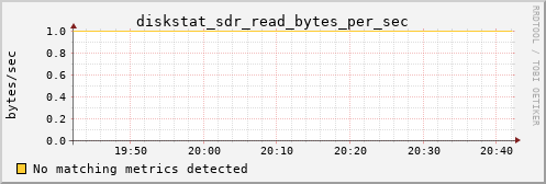 calypso21 diskstat_sdr_read_bytes_per_sec