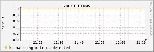 calypso21 PROC1_DIMM9