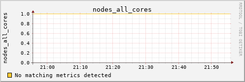 calypso21 nodes_all_cores