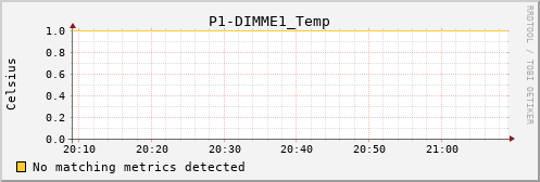 calypso21 P1-DIMME1_Temp