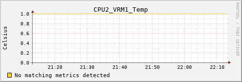 calypso21 CPU2_VRM1_Temp