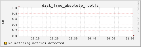 calypso21 disk_free_absolute_rootfs