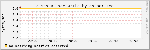 calypso21 diskstat_sde_write_bytes_per_sec