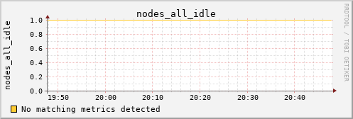 calypso21 nodes_all_idle