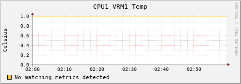 calypso22 CPU1_VRM1_Temp