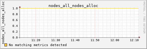 calypso22 nodes_all_nodes_alloc
