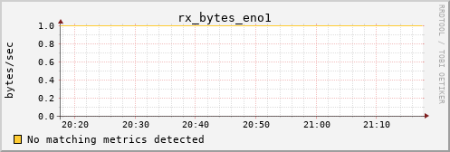 calypso23 rx_bytes_eno1