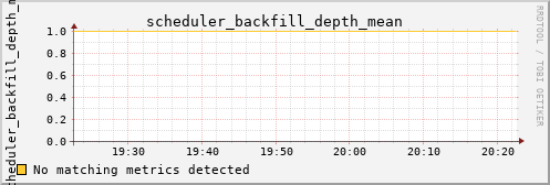 calypso23 scheduler_backfill_depth_mean