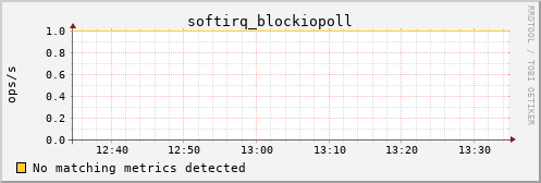 calypso23 softirq_blockiopoll