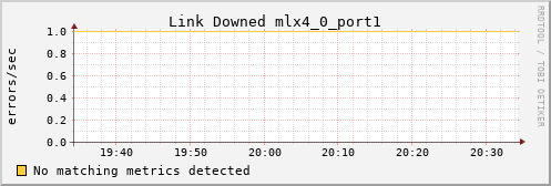 calypso23 ib_link_downed_mlx4_0_port1