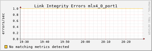 calypso23 ib_local_link_integrity_errors_mlx4_0_port1