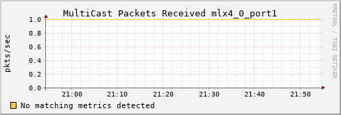 calypso23 ib_port_multicast_rcv_packets_mlx4_0_port1