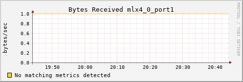 calypso23 ib_port_rcv_data_mlx4_0_port1