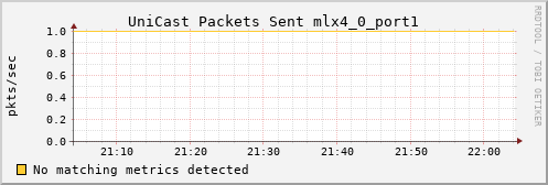 calypso23 ib_port_unicast_xmit_packets_mlx4_0_port1