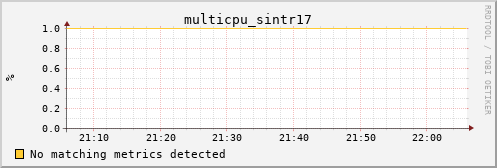 calypso23 multicpu_sintr17