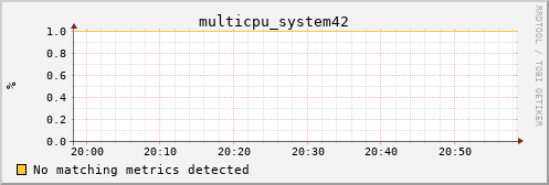 calypso23 multicpu_system42