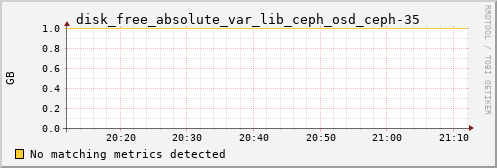 calypso23 disk_free_absolute_var_lib_ceph_osd_ceph-35