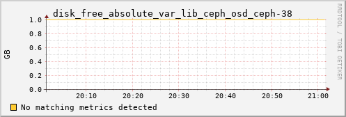 calypso23 disk_free_absolute_var_lib_ceph_osd_ceph-38