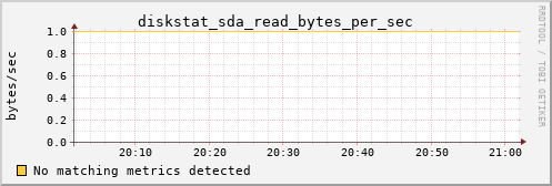 calypso23 diskstat_sda_read_bytes_per_sec