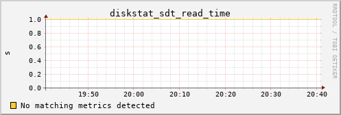 calypso23 diskstat_sdt_read_time