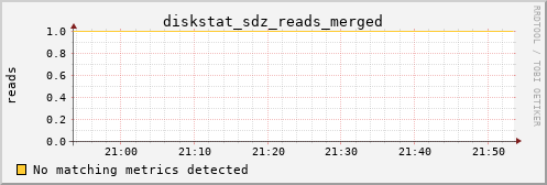 calypso23 diskstat_sdz_reads_merged