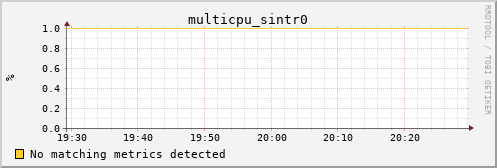 calypso23 multicpu_sintr0