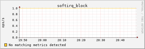 calypso23 softirq_block